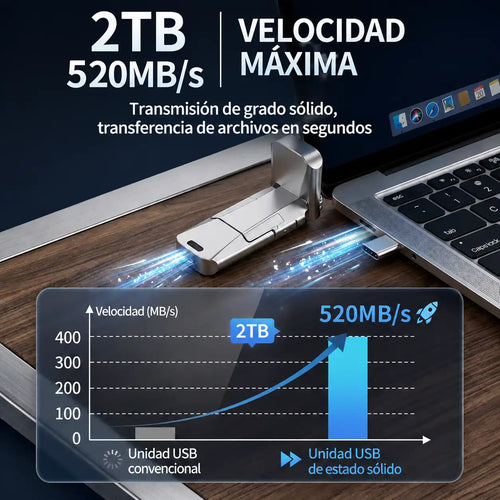TurboFlash® Unidad SSD de 2TB de alta velocidad, USB 3.2 Type-C, doble interfaz