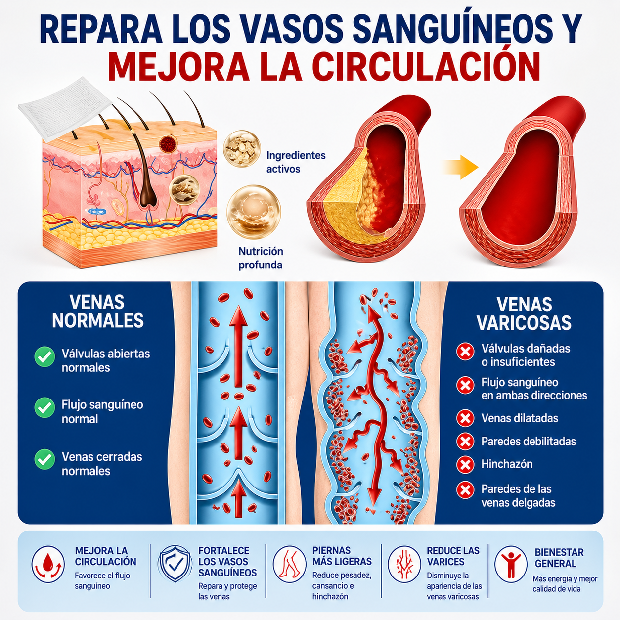 VeinWell™ Parche para Várices de Alta Tecnología